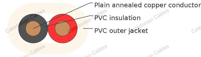 PVC Insulated, 2 Cores Flat Cables, 450/750V